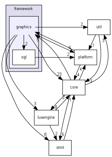 src/framework/graphics