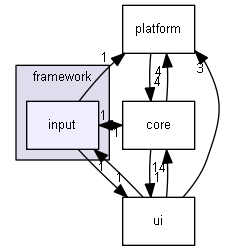 src/framework/input