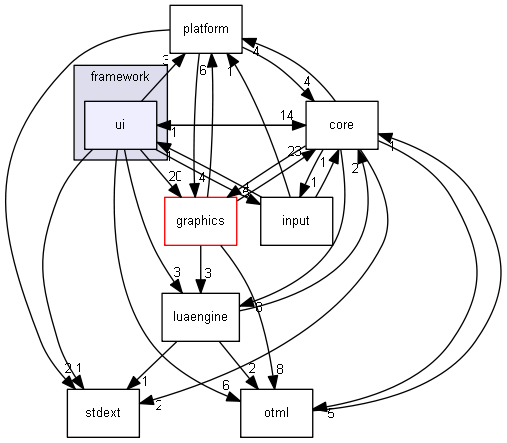 src/framework/ui