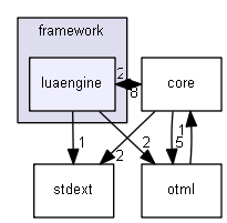 src/framework/luaengine