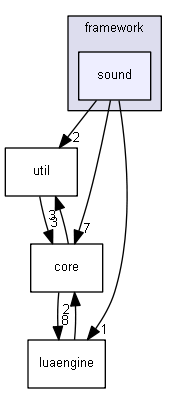 src/framework/sound